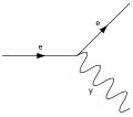 Emission eines Photons durch ein Elektron