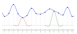 Lanczos interpolation with radius 2