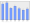 Evolucion de la populacion 1962-2008