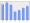 Evolucion de la populacion 1962-2008