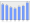 Evolucion de la populacion 1962-2008