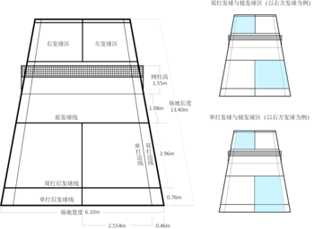 羽毛球发球区与接发球区