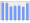 Evolucion de la populacion 1962-2008