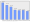 Evolucion de la populacion 1962-2008