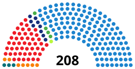 alt=Samenstelling Senaat na de verkiezingen ■ PSOE: 66 zetels ■ Entesa Catalana de Progrés (PSC, ICV, EUiA): 10 zetels ■ Amaiur: 3 zetels ■ CC–PNC: 2 zetels ■ PP: 166 zetels ■ CiU: 13 zetels ■ EAJ/PNV: 5 zetels ■ FAC: 1 zetel