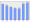 Evolucion de la populacion 1962-2008