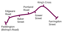 Route diagram showing the railway as a purple line running from Paddington at left to Farringdon Street at right.