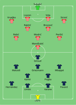 Aufstellung Frankreich gegen Kroatien