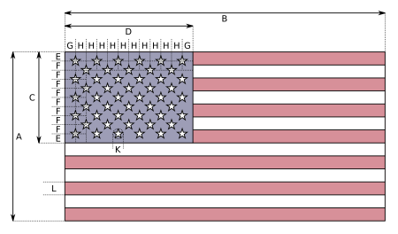 Diagram of the flag's design