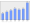 Evolucion de la populacion 1962-2008