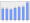 Evolucion de la populacion 1962-2008