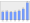 Evolucion de la populacion 1962-2008