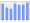 Evolucion de la populacion 1962-2008