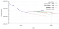 Vorschaubild der Version vom 13:39, 11. Sep. 2019