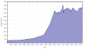 Vorschaubild der Version vom 20:26, 21. Feb. 2016