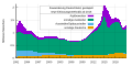 Vorschaubild der Version vom 23:16, 23. Okt. 2022