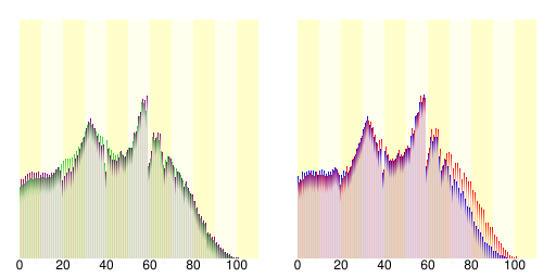 福山市人口分布圖