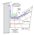 A simpler parapet gutter.