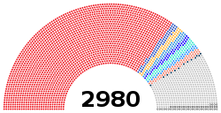 13th_PRC_National_People%27s_Congress_Diagram.svg