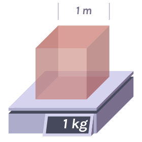 Cube d’un mètre de côté dont la masse est de un kilogramme : la masse volumique du cube est donc d’un kilogramme par mètre cube.