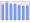 Evolucion de la populacion 1962-2008