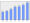 Evolucion de la populacion 1962-2008