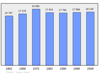 Referanse: INSEE