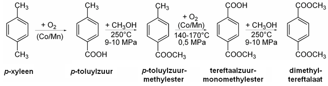 Synthese van dimethyltereftalaat