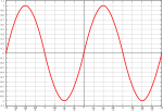 grafik sinusoide