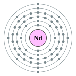 Electron shells of neodymium (2, 8, 18, 22, 8, 2)