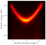 ARPES spectrum of the Cu(111) surface state