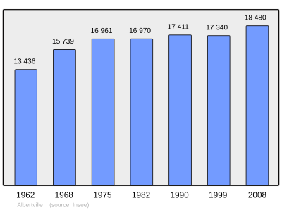 Referanse: INSEE