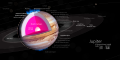 Image 9 Jupiter Diagram: Kelvin Song A diagram of Jupiter showing a model of the planet's interior, with a rocky core overlaid by a deep layer of liquid metallic hydrogen and an outer layer predominantly of molecular hydrogen. Jupiter's true interior composition is uncertain. For instance, the core may have shrunk as convection currents of hot liquid metallic hydrogen mixed with the molten core and carried its contents to higher levels in the planetary interior. Furthermore, there is no clear physical boundary between the hydrogen layers—with increasing depth the gas increases smoothly in temperature and density, ultimately becoming liquid. More selected pictures