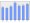 Evolucion de la populacion 1962-2008