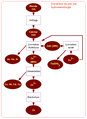 Synoptic of zinc production by hydrometallurgy (French)