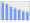 Evolucion de la populacion 1962-2008