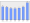 Evolucion de la populacion 1962-2008