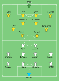 Alineación inicial