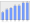 Evolucion de la populacion 1962-2008