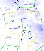 Ara constellatio