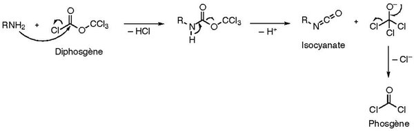 Réaction entre une amine et le diphosgène.