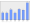 Evolucion de la populacion 1962-2008