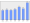 Evolucion de la populacion 1962-2008