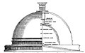 Restored elevation of the stupa– scale 50 ft. to 1 in– showing where the relics were found