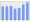 Evolucion de la populacion 1962-2008