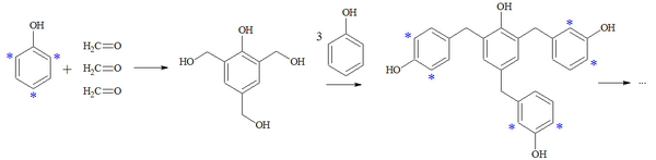 Schema della reazione di condensazione tra fenolo e formaldeide, l'asterisco indica le posizioni reattive