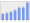 Evolucion de la populacion 1962-2008