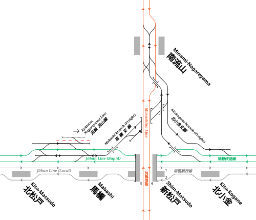 南流山駅と武蔵野線貨物支線周辺の鉄道配線略図