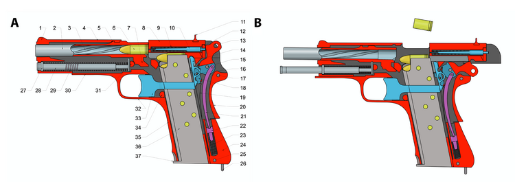 Budowa wewnętrzna pistoletu: A – pistolet załadowany B – pistolet bezpośrednio po wystrzale Części składowe: 1 – muszka, 2 – lufa, 3 – bruzda gwintu lufy, 4 – zamek (osłona lufy), 5 – występ ryglowy lufy, 6 – nabój, 7 – występ odryglowujący lufy, 8 – zamek, 9 – sprężyna iglicy, 10 – iglica, 11 – szczerbinka, 12 – opora iglicy, 13 – kurek, 14 – przerywacz, 15 – oś kurka, 16 – oś zaczepu kurkowego, 17 – oś bezpiecznika samoczynnego, 18 – zaczep kurkowy, 19 – sprężyna, 20 – bezpiecznik samoczynny, 21 – żerdź kurka, 22 – opora sprężyny uderzeniowej, 23 – sprężyna uderzeniowa, 24 – gniazdo sprężyny uderzeniowej, 25 – kołek gniazda sprężyny odpalającej, 26 – uchwyt paska, 27 – pierścień oporowy sprężyny powrotnej, 28 – żerdź sprężyny powrotnej, 29 – sprężyna powrotna, 30 – łoże, 31 – zatrzask zamka, 32 – kabłąk spustu, 33 – spust z szyną spustową, 34 – zatrzask magazynka, 35 – szkielet pistoletu, 36 – magazynek, 37 – stopka magazynka