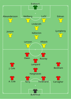 Aufstellung Schweden gegen England